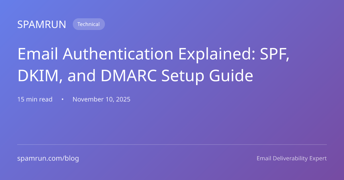 Email Authentication Explained: SPF, DKIM, and DMARC Setup Guide ...